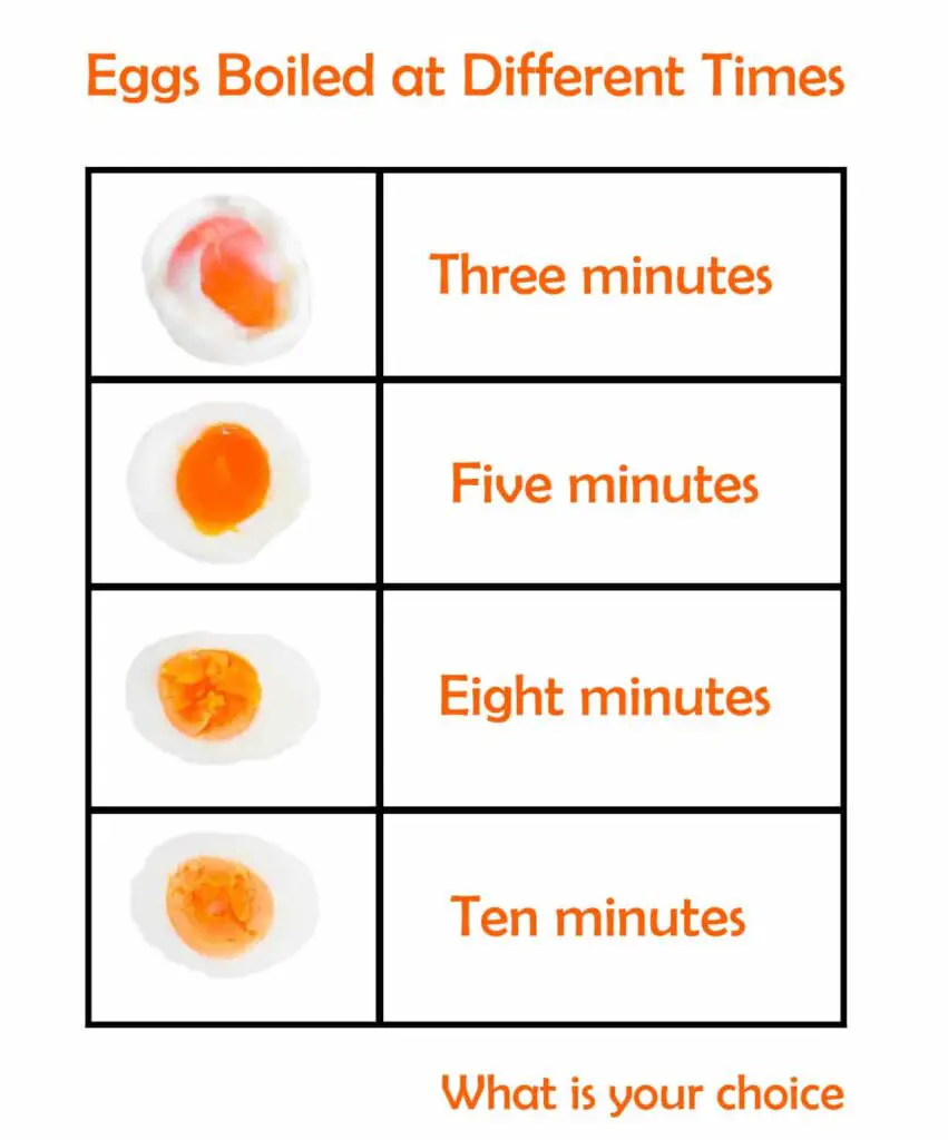 The results when eggs boiled at different times