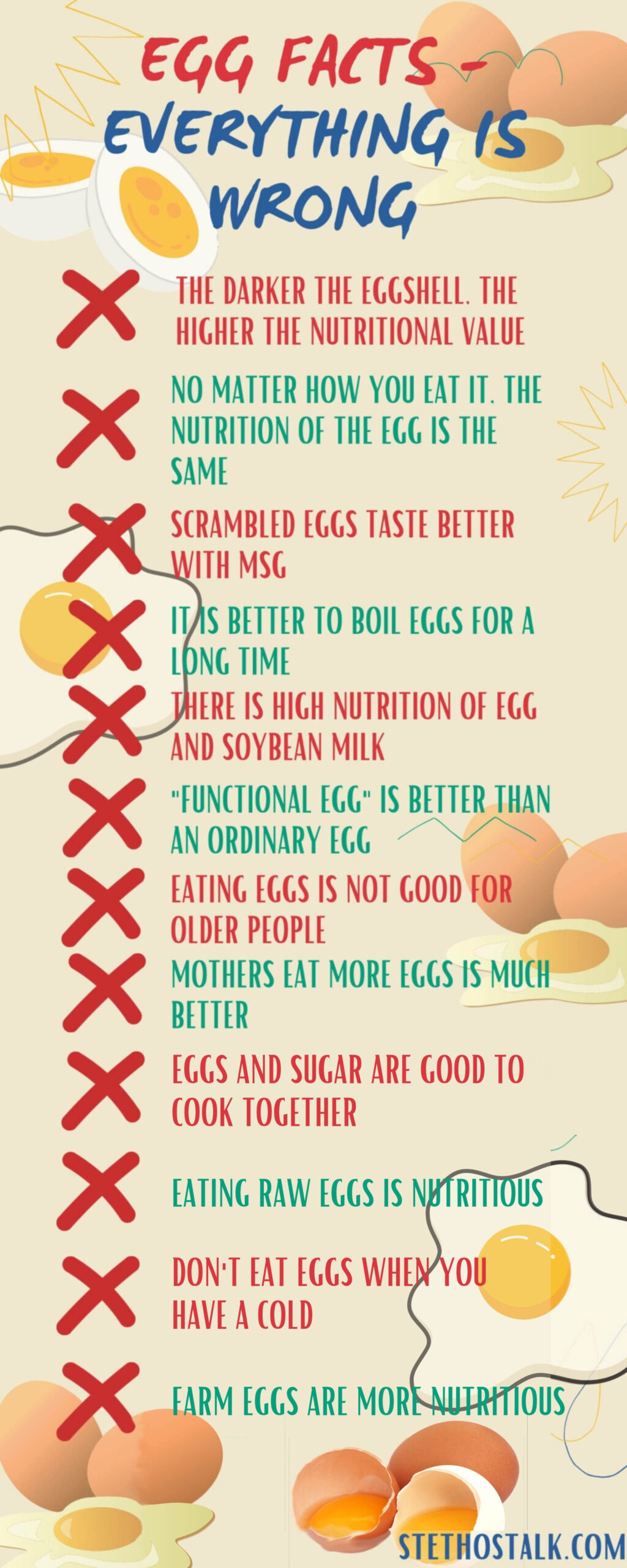Myths about eating eggs - Infographic