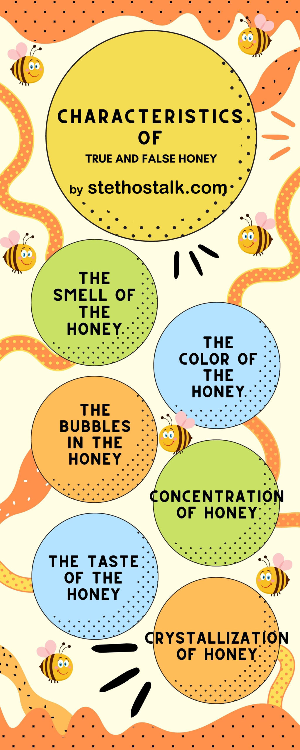 Identify real honey - Infographic