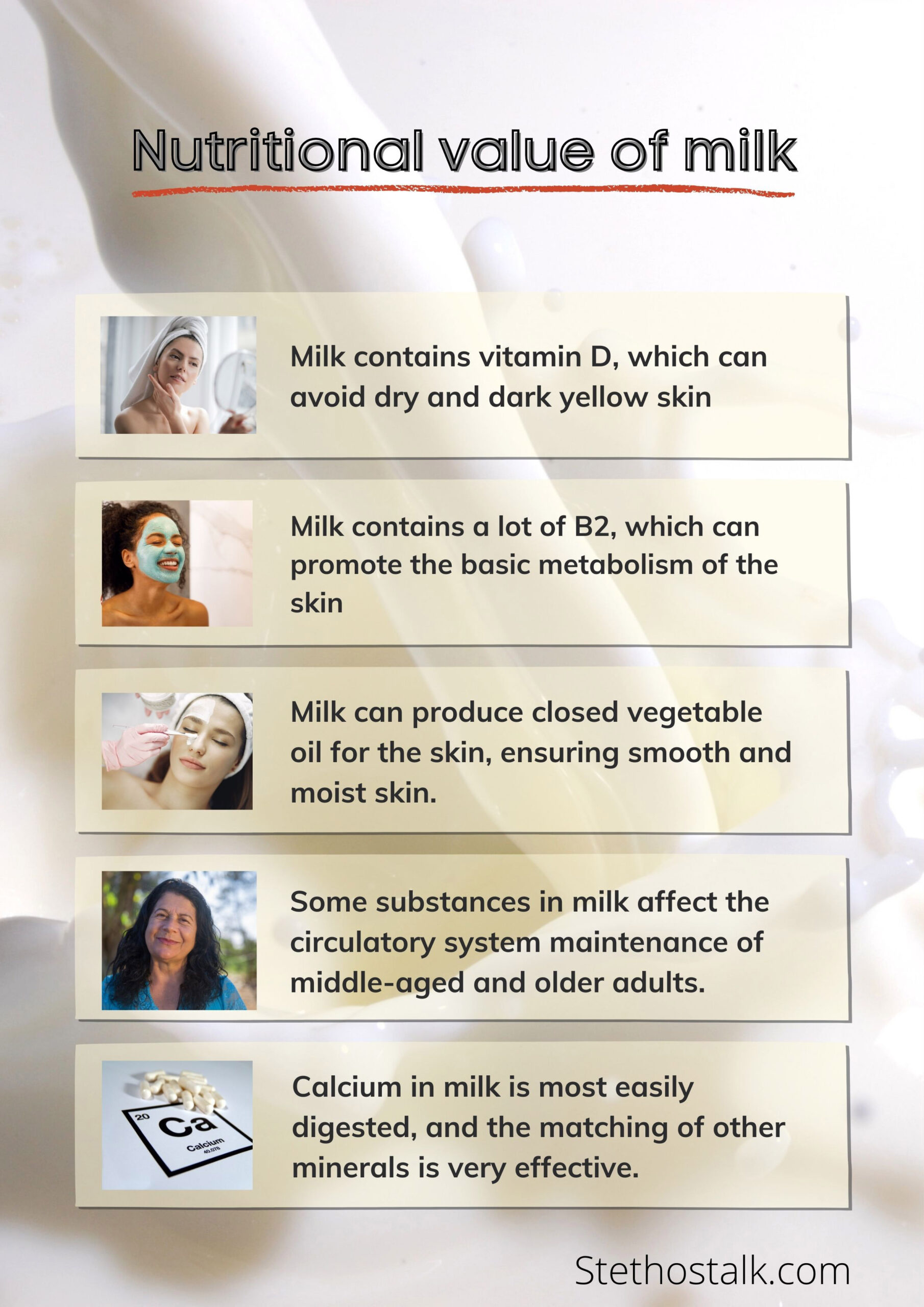 milk - infographic