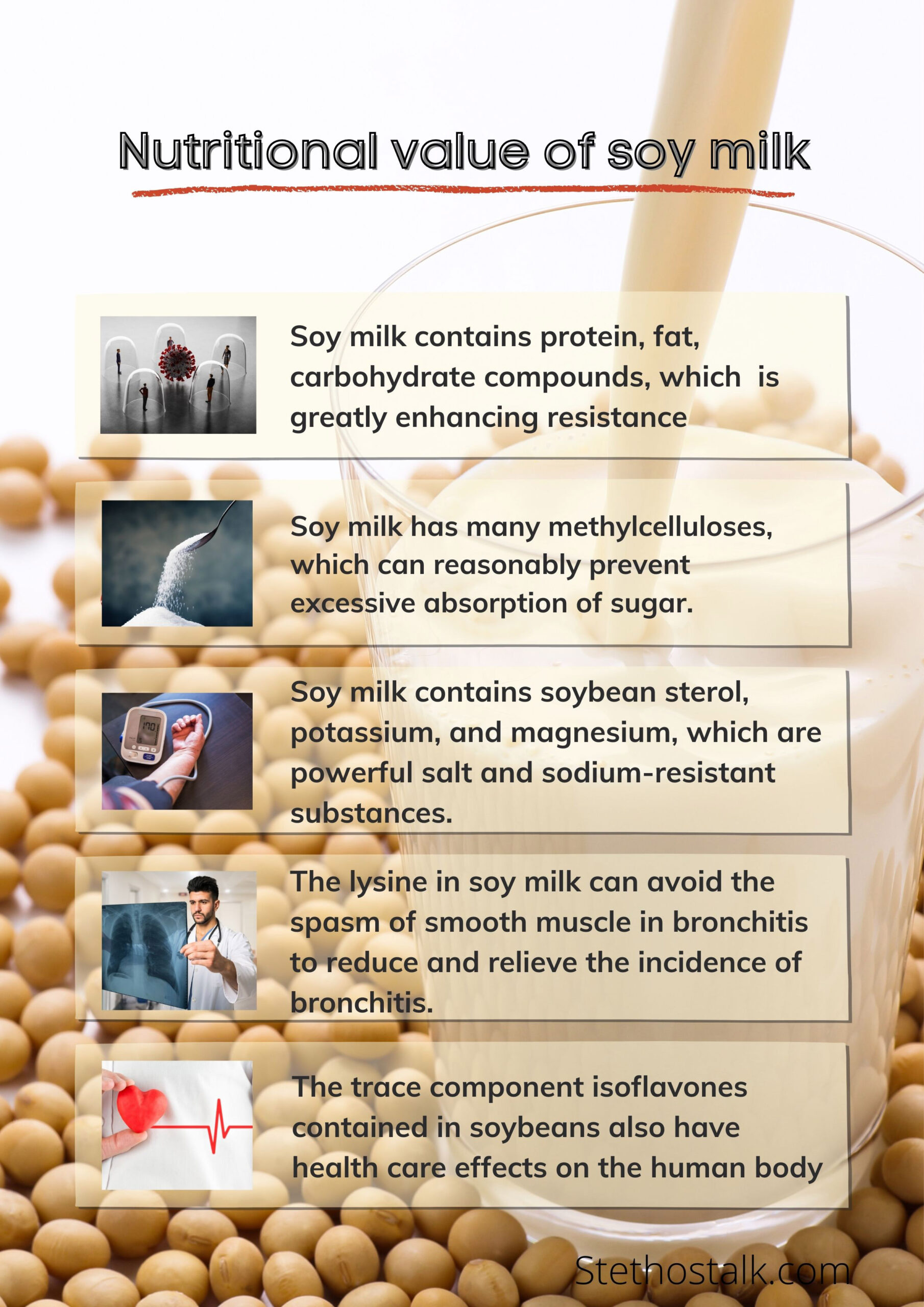 soymilk - infographic