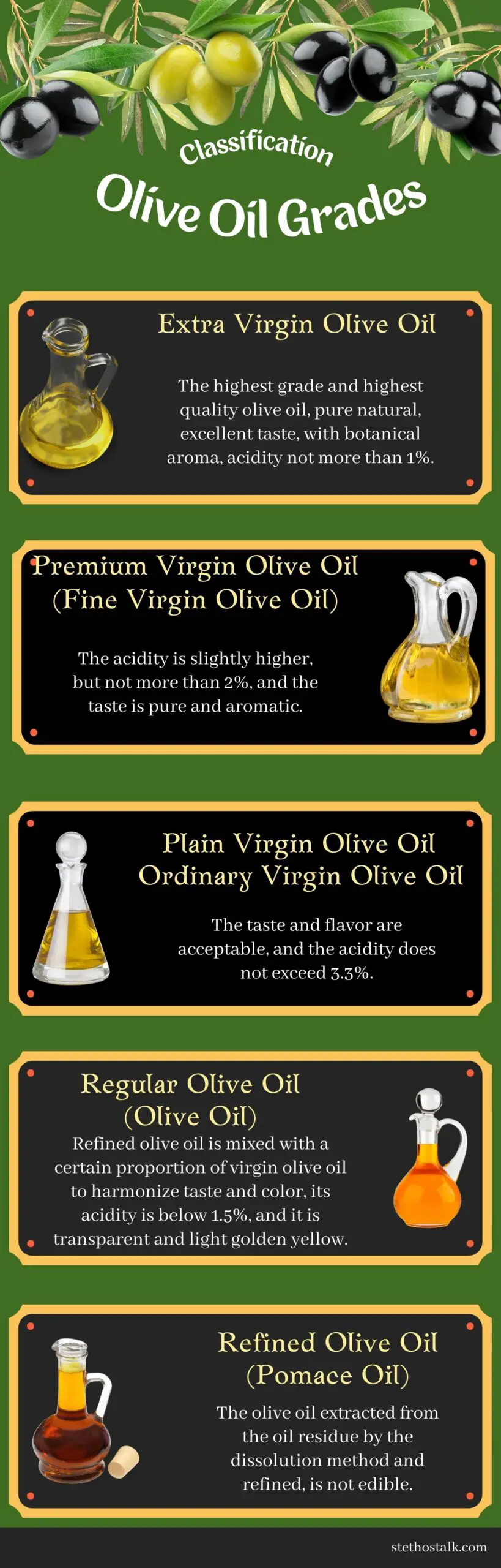 Grades of olive oil classification