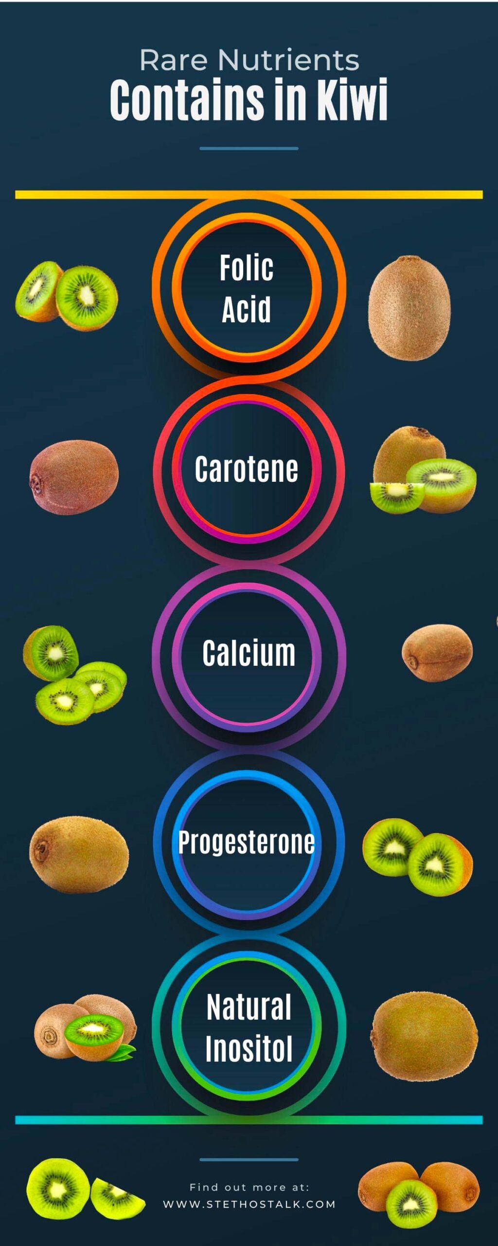 Rare nutriants contains in kiwi