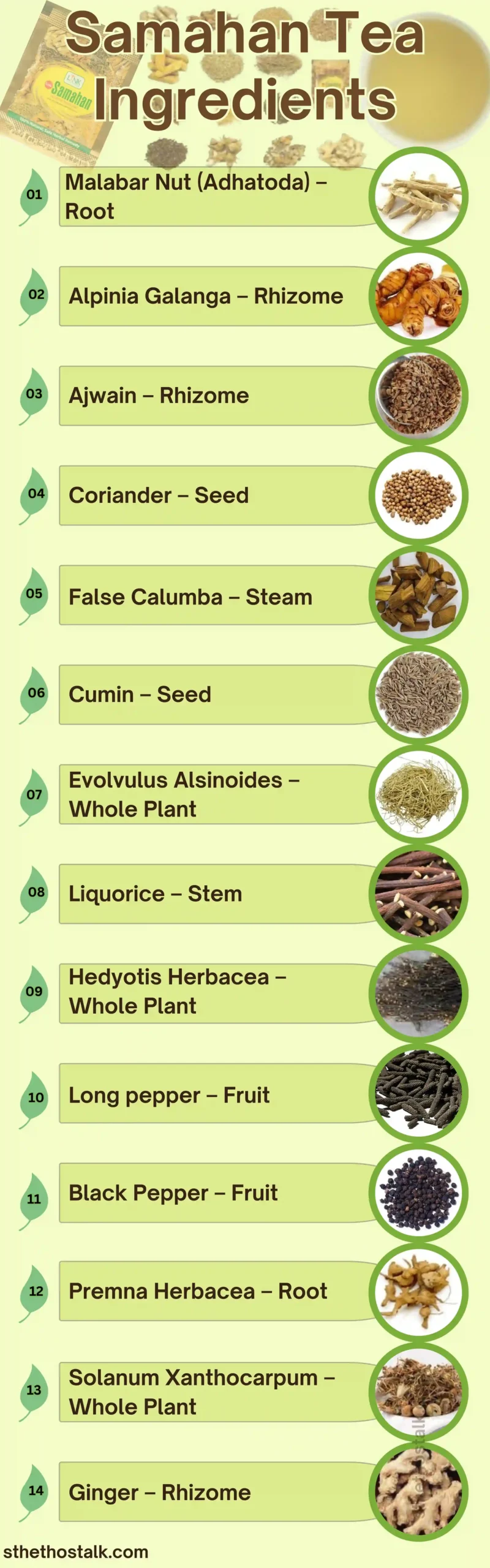 Samahan tea ingredients